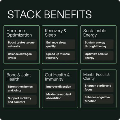 Rezorn® Wild Man Bundles: Natural Anabolic Support