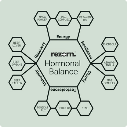 Rezorn® Wild Man Bundles: Natural Anabolic Support